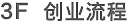 (chung)I(y)