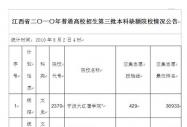 ʡȱ~ԺУͶn(xin)